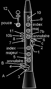 Clé de douzième clarinette