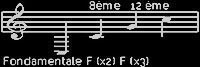 Fondamentale et harmoniques