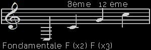 Fondamentale et harmoniques de la clarinette