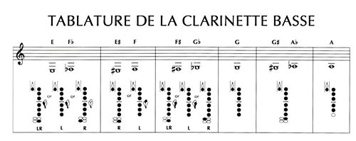 Tablature de la clarinette basse
