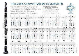 Tablature de la clarinette