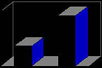 Sondage & statistiques