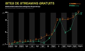 Explosion du streaming et de la musique en ligne