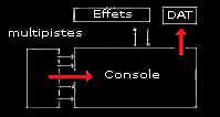 Connection diagram of mixing desk